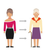 Перейти к тесту «Как вы воспринимаете свой возраст?» на сайте ProfTest.ME