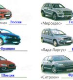 Перейти к тесту «Тест — разбираешься ли ты в автомобилях?» на сайте ProfTest.ME