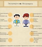 Перейти к тесту «Тест — вы интроверт или экстроверт?» на сайте ProfTest.ME