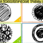 Фото теста «Тест — какая у вас детская психологическая травма?» на ProfTest.ME