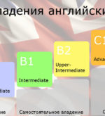 Перейти к тесту «Тест — какой у вас уровень английского?» на сайте ProfTest.ME