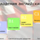 Фото к записи «Тест — какой у вас уровень английского?» на ProfTest.ME